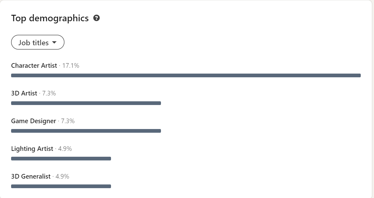 an image showing the common job titles of my followers on LinkedIn.